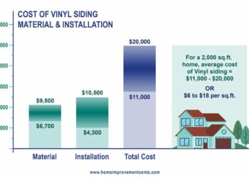 Siding vinyl cost installation costs much does replace install item