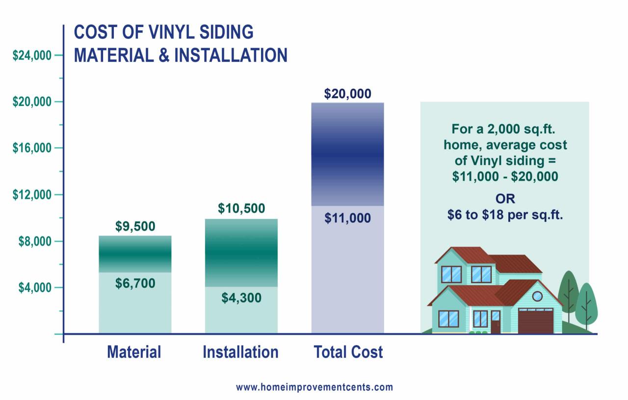 Siding vinyl cost installation costs much does replace install item Siding vinyl cost installation costs much does replace install item