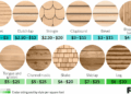 Siding cedar costs sheet