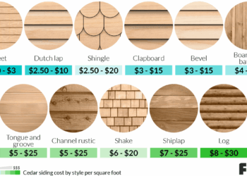 Siding cedar costs sheet