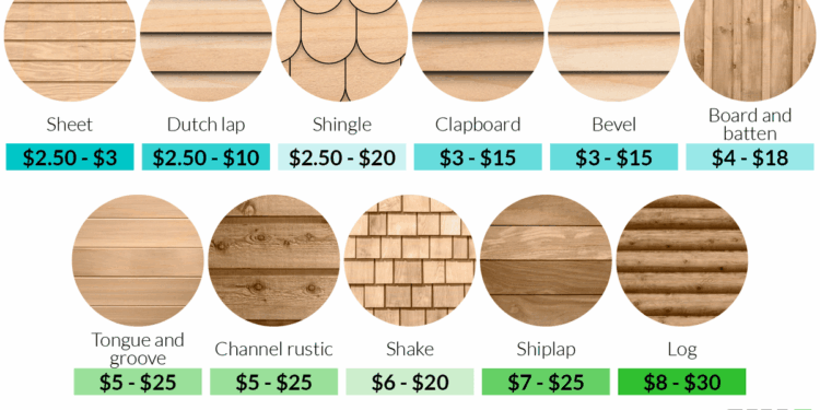 Siding cedar costs sheet