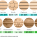 Siding cedar costs sheet