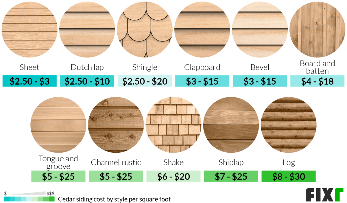 Siding cedar costs sheet Siding cedar costs sheet