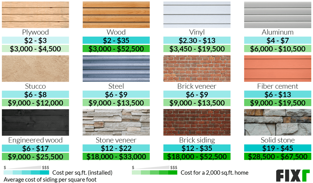 Siding replacement foot Siding replacement foot