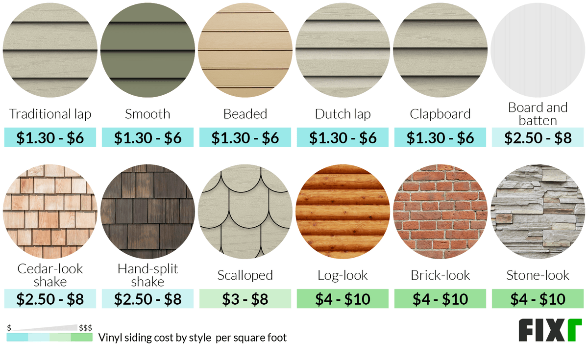 Vinyl siding contractors choosing switching Vinyl siding contractors choosing switching